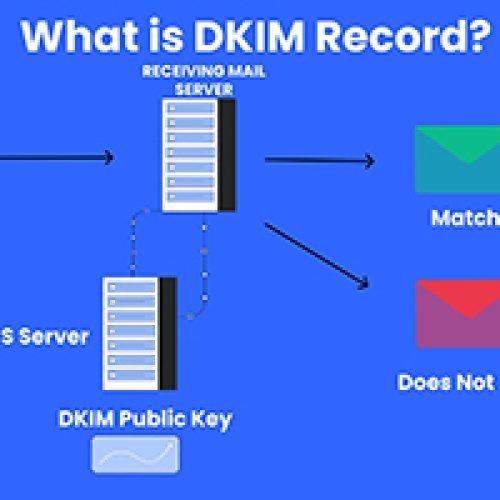 Čo je to DKIM záznam? Všetko, čo potrebujete vedieť